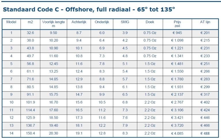 Code cruising - SailSelect Sailmakers